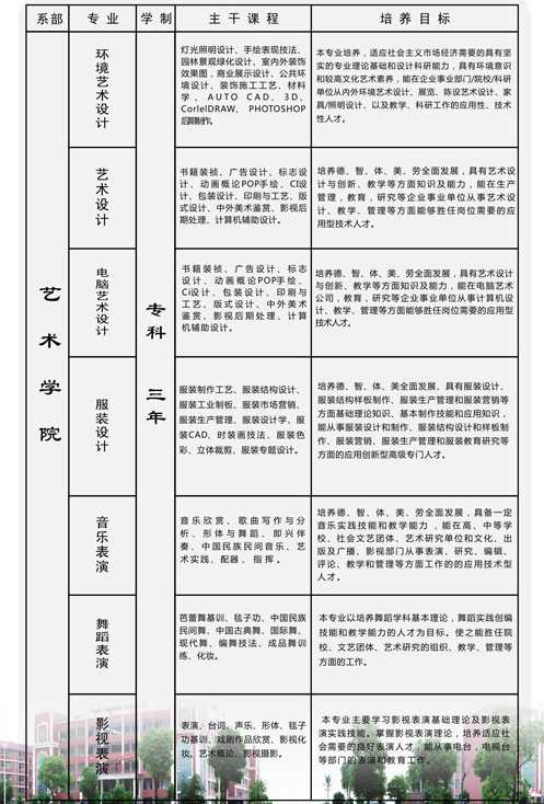 南昌理工学院2018年艺术类招生简章