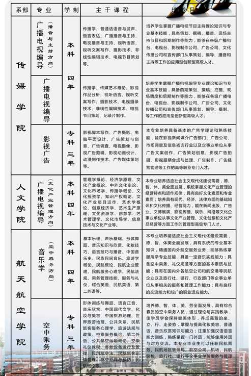 南昌理工学院2018年艺术类招生简章