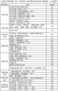 2018年云南艺术学院专业考试分数合格线（云南）